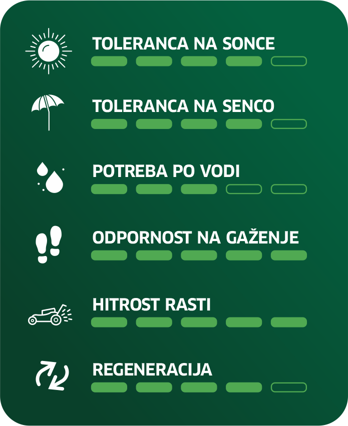 Travna mešanica FIXER - slika 7